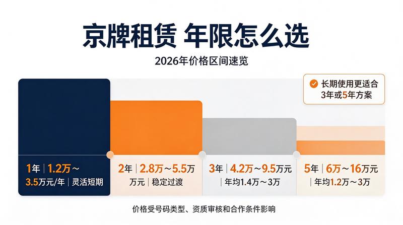 北京车牌最新政策解读