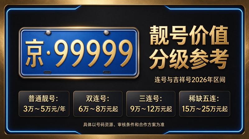 北京小牛京牌闲置指标出租展示